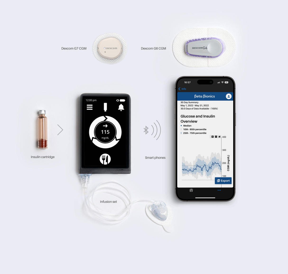Beta Bionics iLet